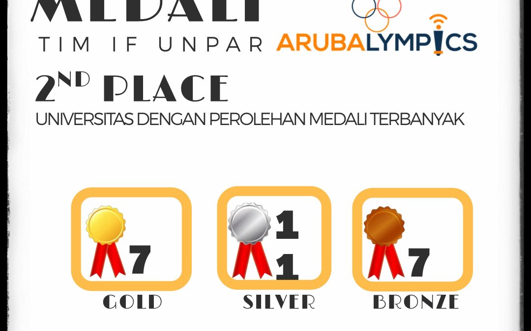 Informatika UNPAR Raih Peringkat 2 Perolehan Medali di Arubalympics 2020