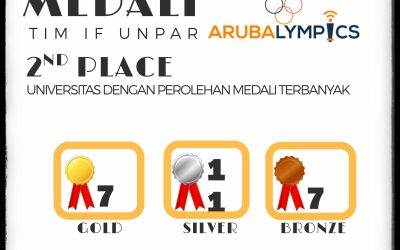 Informatika UNPAR Raih Peringkat 2 Perolehan Medali di Arubalympics 2020